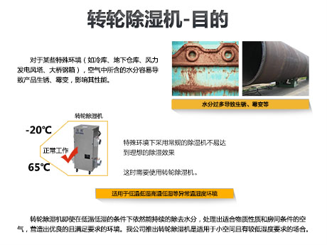 工業(yè)除濕機廠(chǎng)家