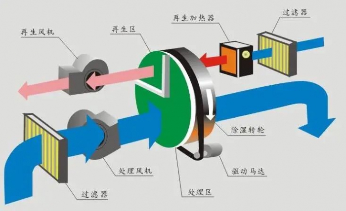 三伏天，智能機器人地下停車(chē)庫的防潮