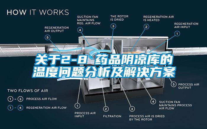 關(guān)于2-8℃藥品陰涼庫的溫度問(wèn)題分析及解決方案