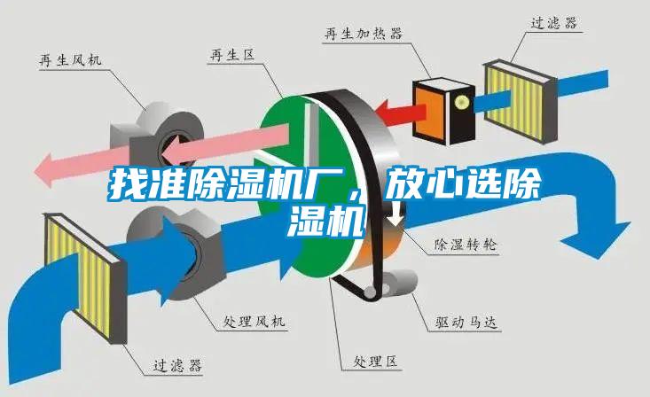 找準除濕機廠(chǎng)，放心選除濕機