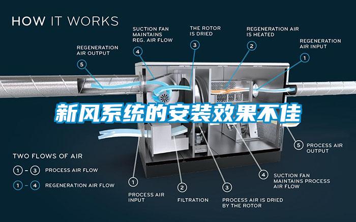 新風(fēng)系統的安裝效果不佳