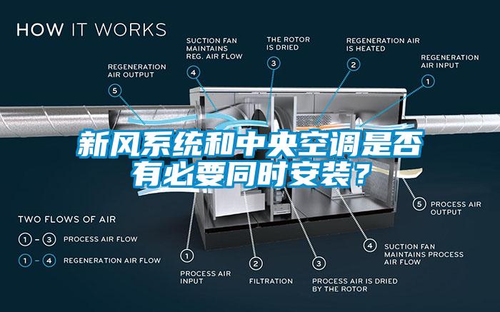 新風(fēng)系統和中央空調是否有必要同時(shí)安裝？