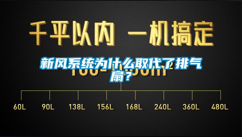 新風(fēng)系統為什么取代了排氣扇？