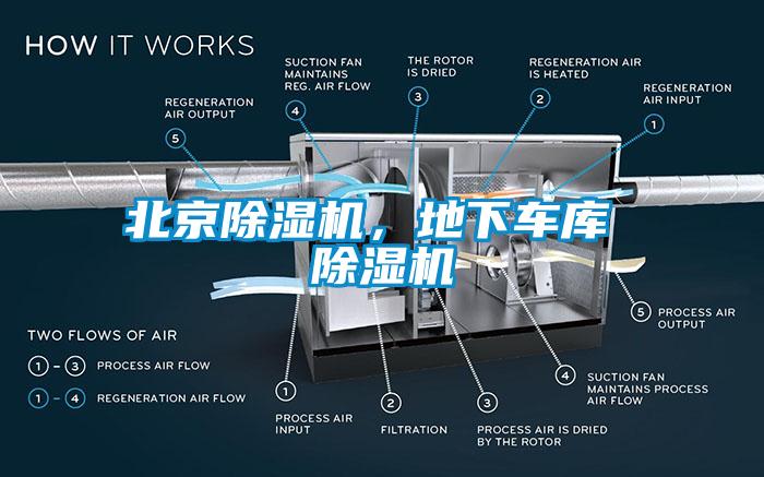 北京除濕機，地下車(chē)庫 除濕機