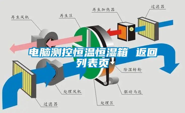 電腦測控恒溫恒濕箱 返回列表頁(yè)