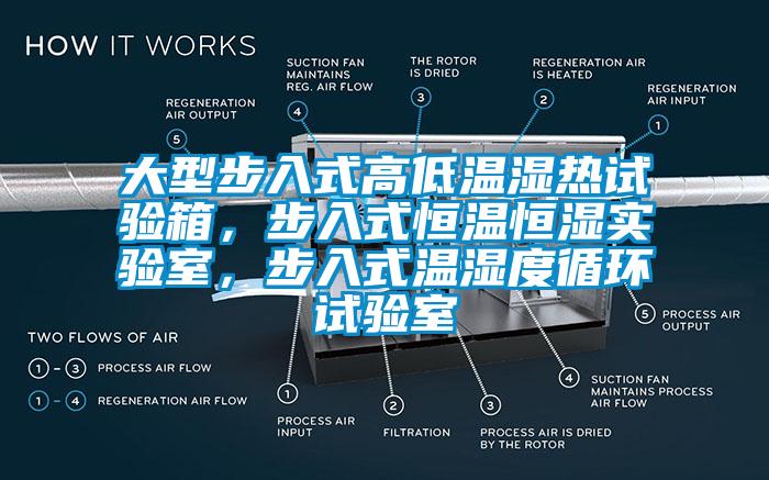 大型步入式高低溫濕熱試驗箱，步入式恒溫恒濕實(shí)驗室，步入式溫濕度循環(huán)試驗室