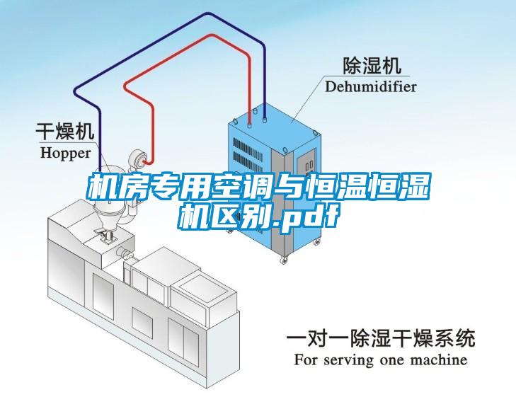 機房專(zhuān)用空調與恒溫恒濕機區別.pdf