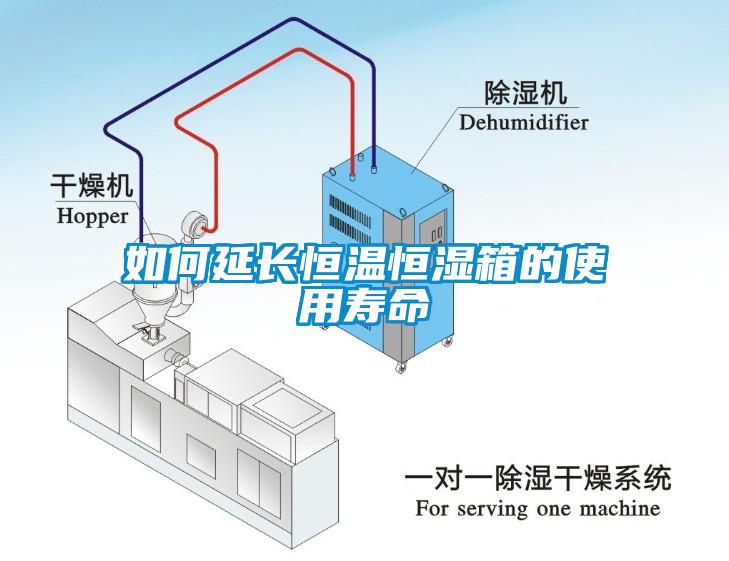 如何延長(cháng)恒溫恒濕箱的使用壽命