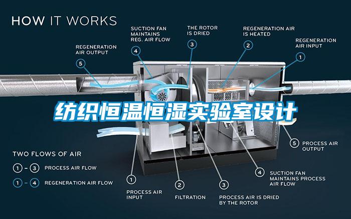 紡織恒溫恒濕實(shí)驗室設計