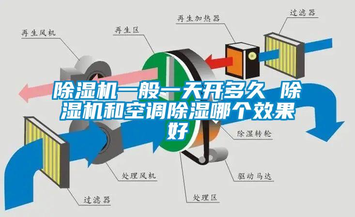 除濕機一般一天開(kāi)多久 除濕機和空調除濕哪個(gè)效果好