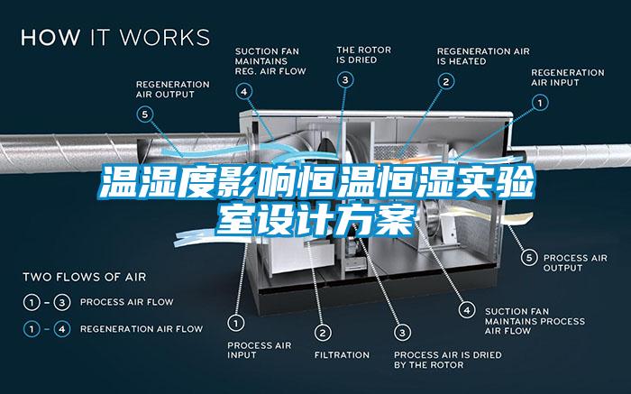 溫濕度影響恒溫恒濕實(shí)驗室設計方案