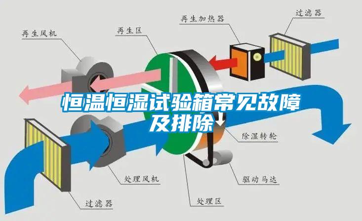 恒溫恒濕試驗箱常見(jiàn)故障及排除