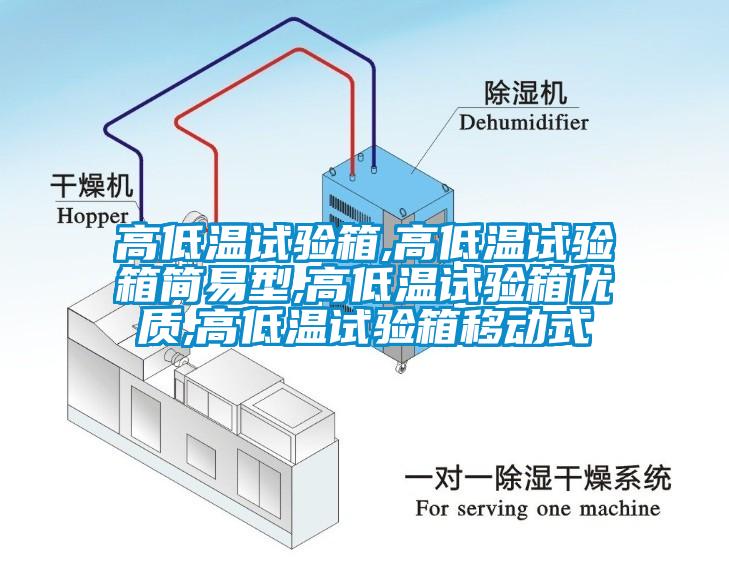 高低溫試驗箱,高低溫試驗箱簡(jiǎn)易型,高低溫試驗箱優(yōu)質(zhì),高低溫試驗箱移動(dòng)式