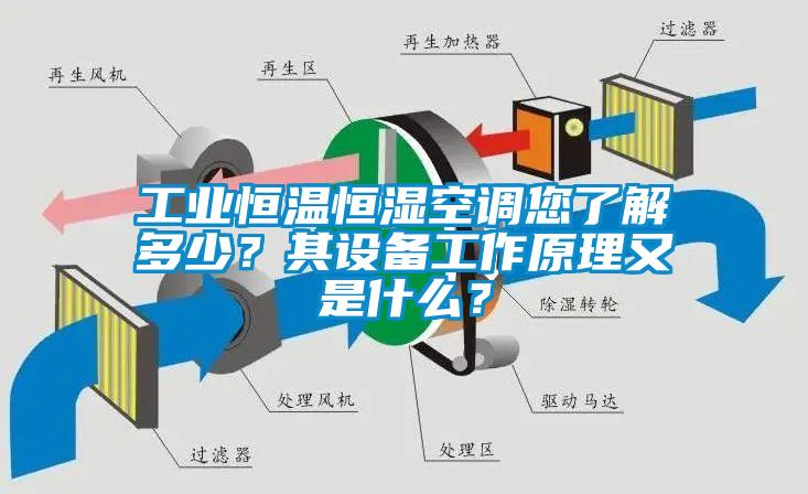 工業(yè)恒溫恒濕空調您了解多少？其設備工作原理又是什么？