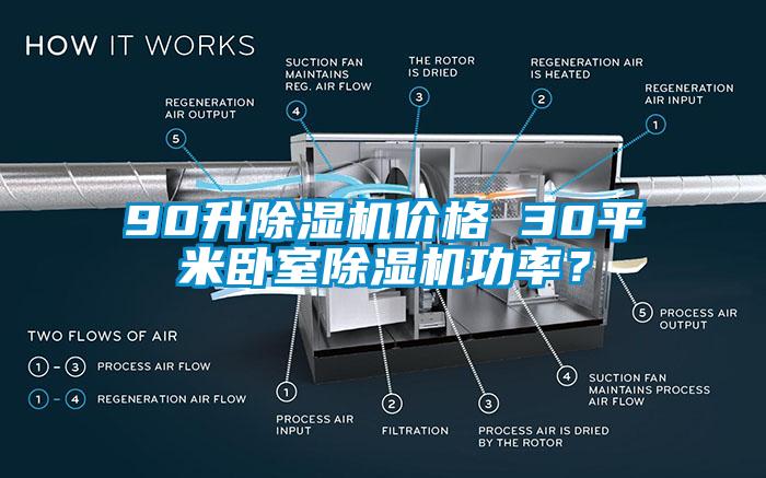 90升除濕機價(jià)格 30平米臥室除濕機功率？