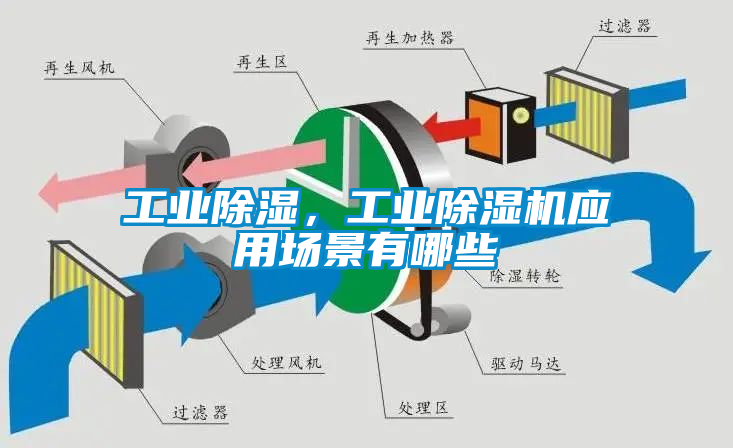 工業(yè)除濕，工業(yè)除濕機應用場(chǎng)景有哪些