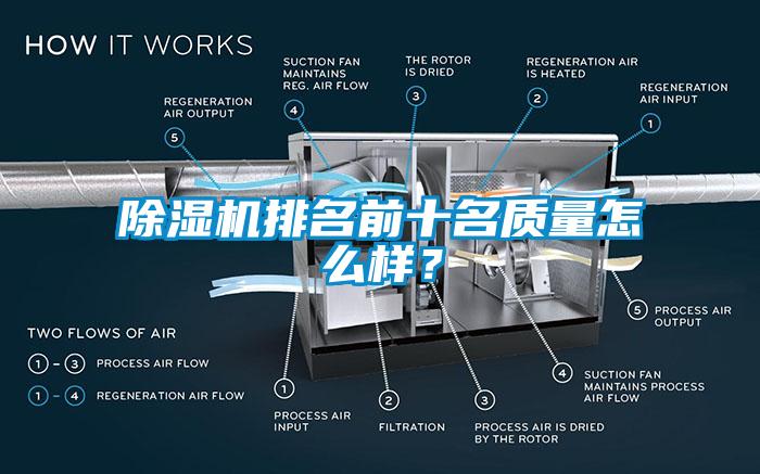 除濕機排名前十名質(zhì)量怎么樣？
