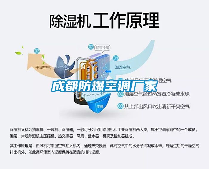 成都防爆空調廠(chǎng)家