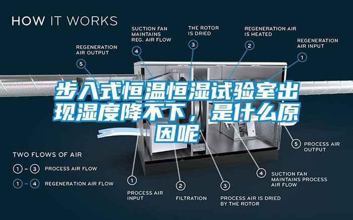 步入式恒溫恒濕試驗室出現濕度降不下，是什么原因呢
