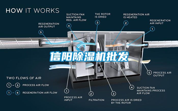 信陽(yáng)除濕機批發(fā)