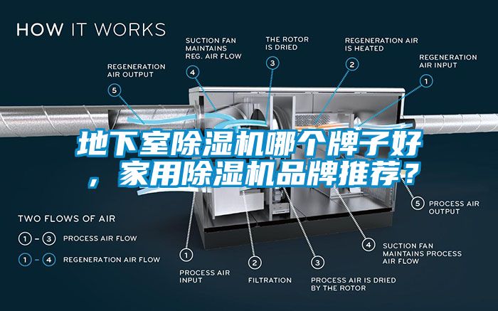 地下室除濕機哪個(gè)牌子好，家用除濕機品牌推薦？