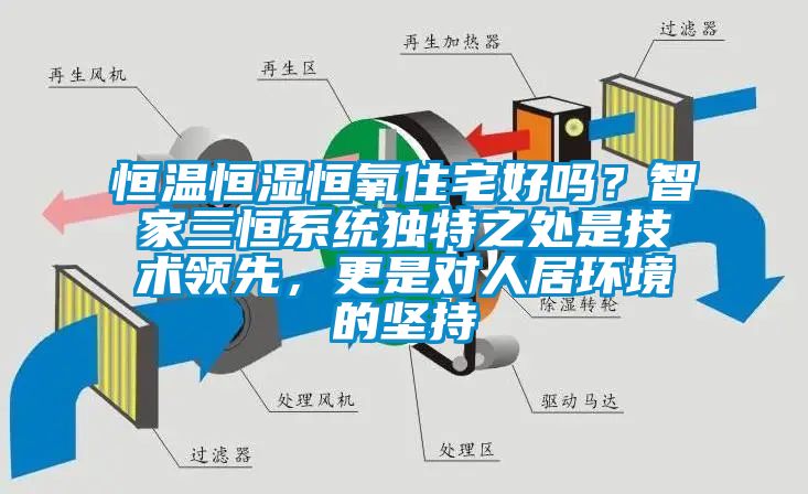 恒溫恒濕恒氧住宅好嗎？智家三恒系統獨特之處是技術(shù)領(lǐng)先，更是對人居環(huán)境的堅持