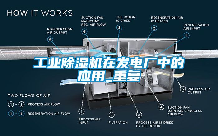 工業(yè)除濕機在發(fā)電廠(chǎng)中的應用_重復
